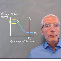 Ample Reserves Graph